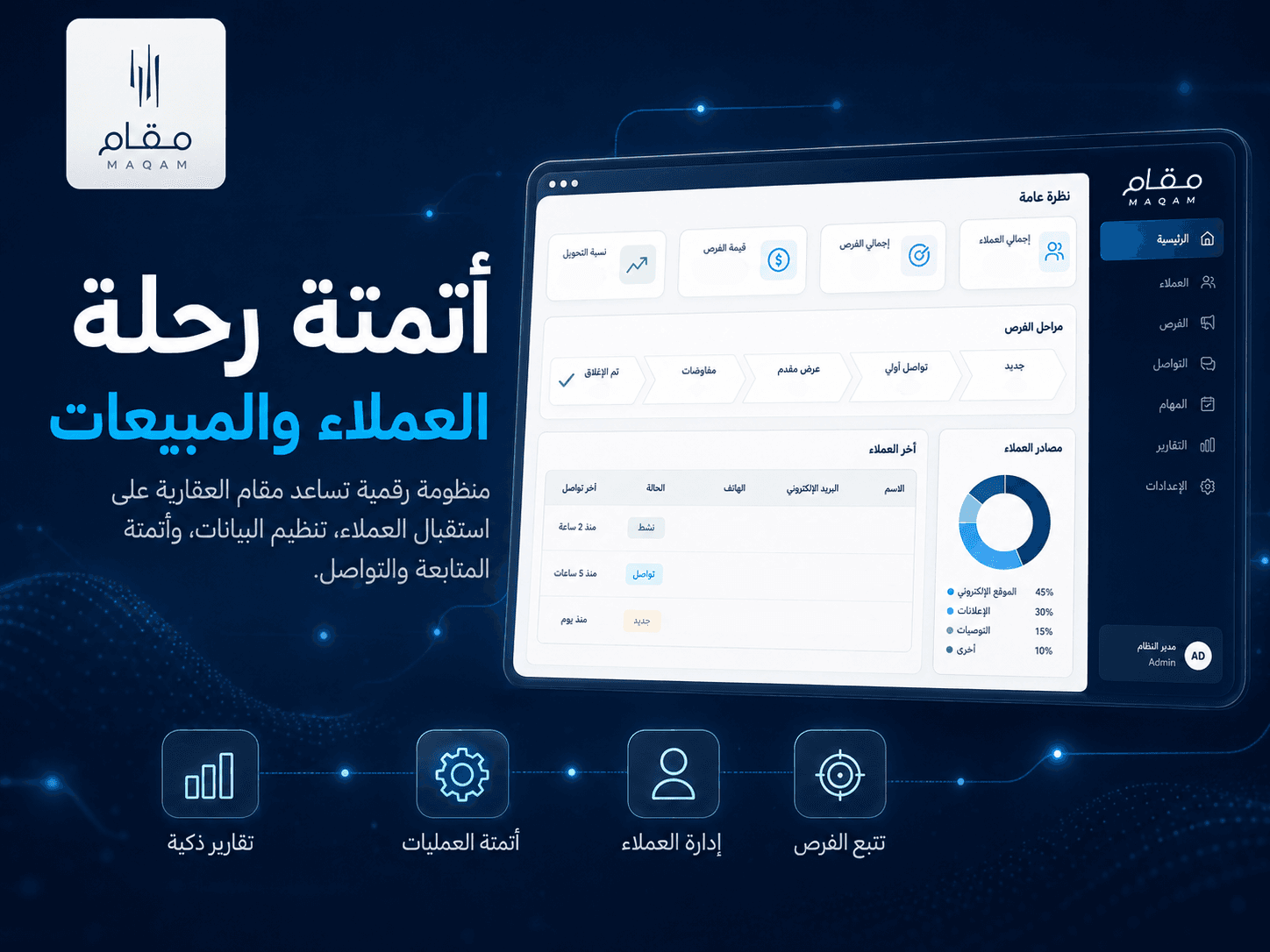 أتمتة رحلة العملاء والمبيعات – مقام العقارية